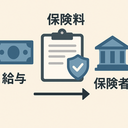 保険料取次に関する契約書