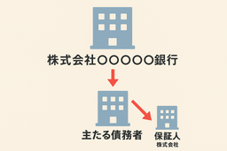 包括保証約定書