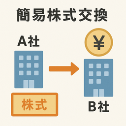 株式交換契約書(簡易株式交換)