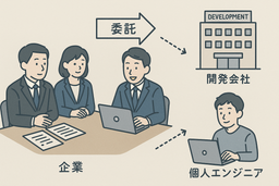 系统开发业务委托合同(システム開発業務委託契約書)