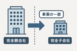 吸収分割契約書(完全親子会社間の場合)