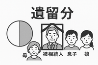 遺留分と相続人全員の合意の関係 🤝