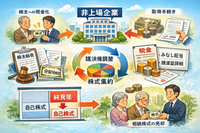 非上場会社の自己株式取得 Q&A