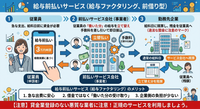 ⚠️給与前払いサービス（給与ファクタリング）とは？仕組み・違法性・利用時の注意点を徹底解説！