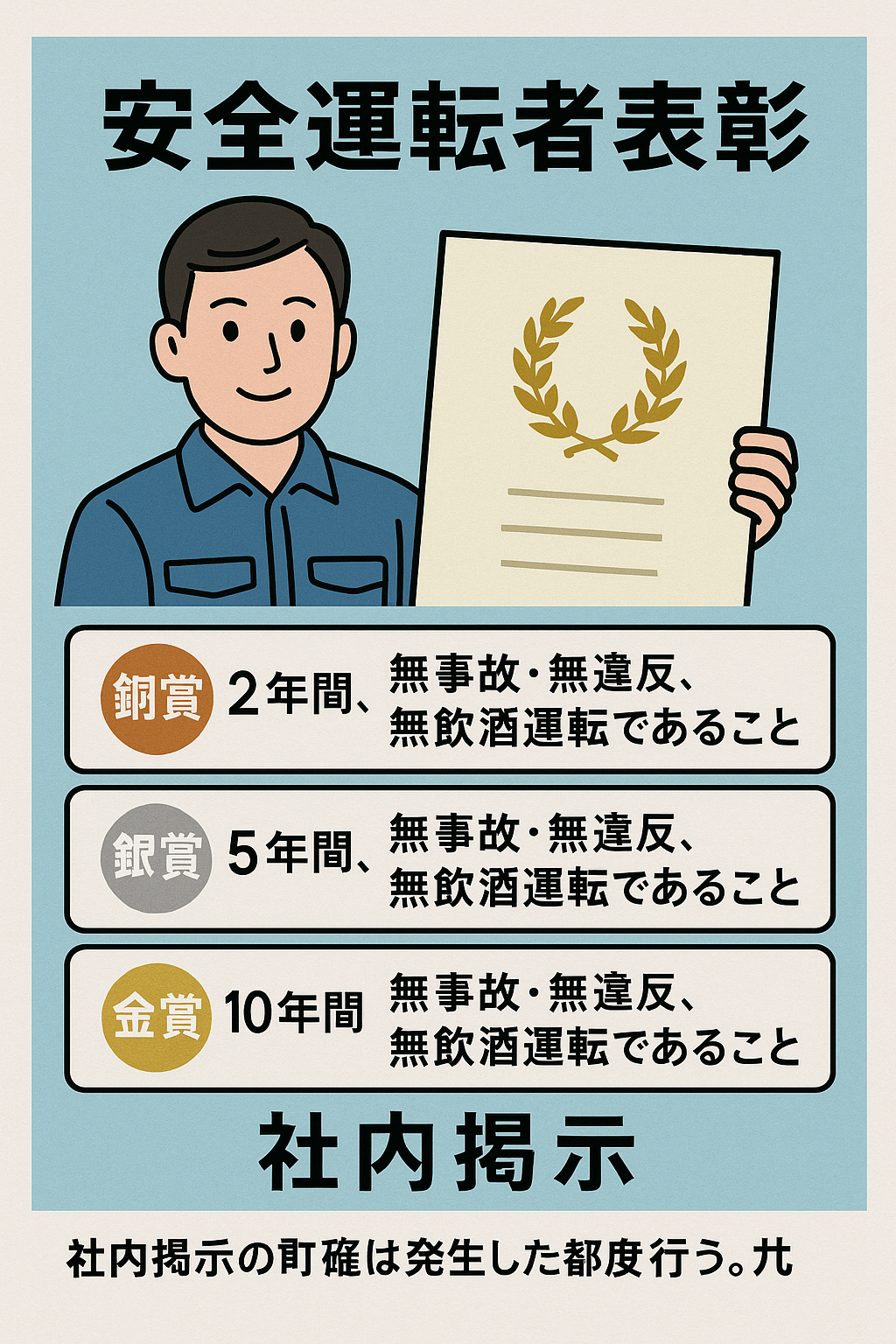 （タクシー・運送会社用）安全運転者表彰規程