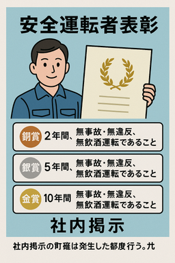 （タクシー・運送会社用）安全運転者表彰規程