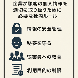 顧客情報管理規程