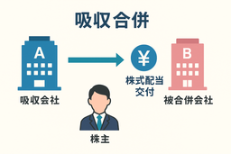 【改正会社法対応】吸収合併契約書（吸収会社有利版・株式配当交付）