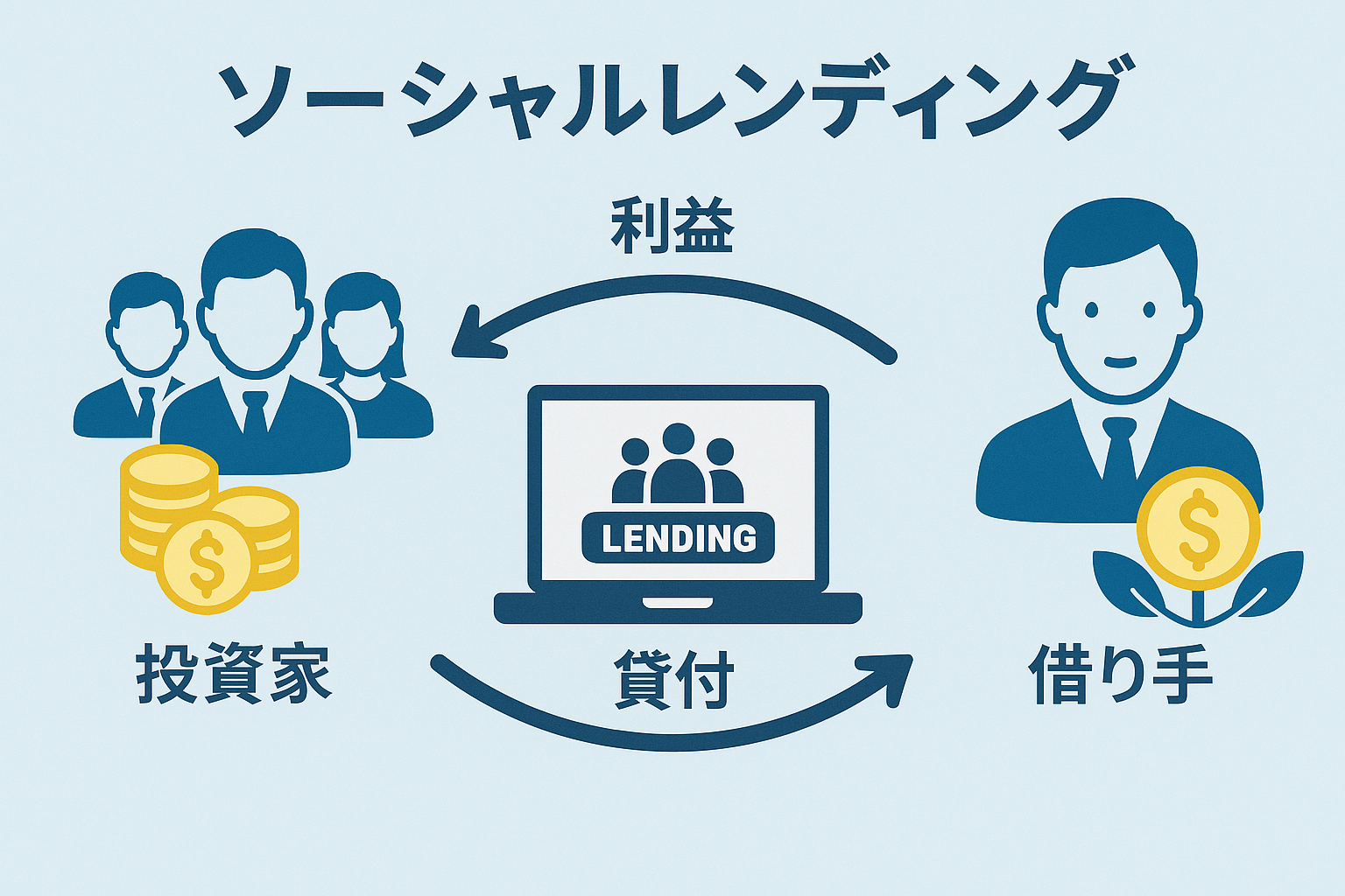 〔改正民法対応版〕匿名組合契約書（ソーシャルレンディング契約書）
