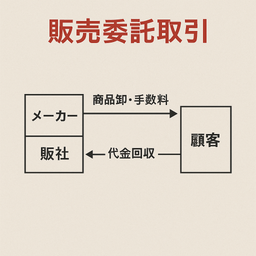 〔改正民法対応版〕販売委託契約書（特約店型）