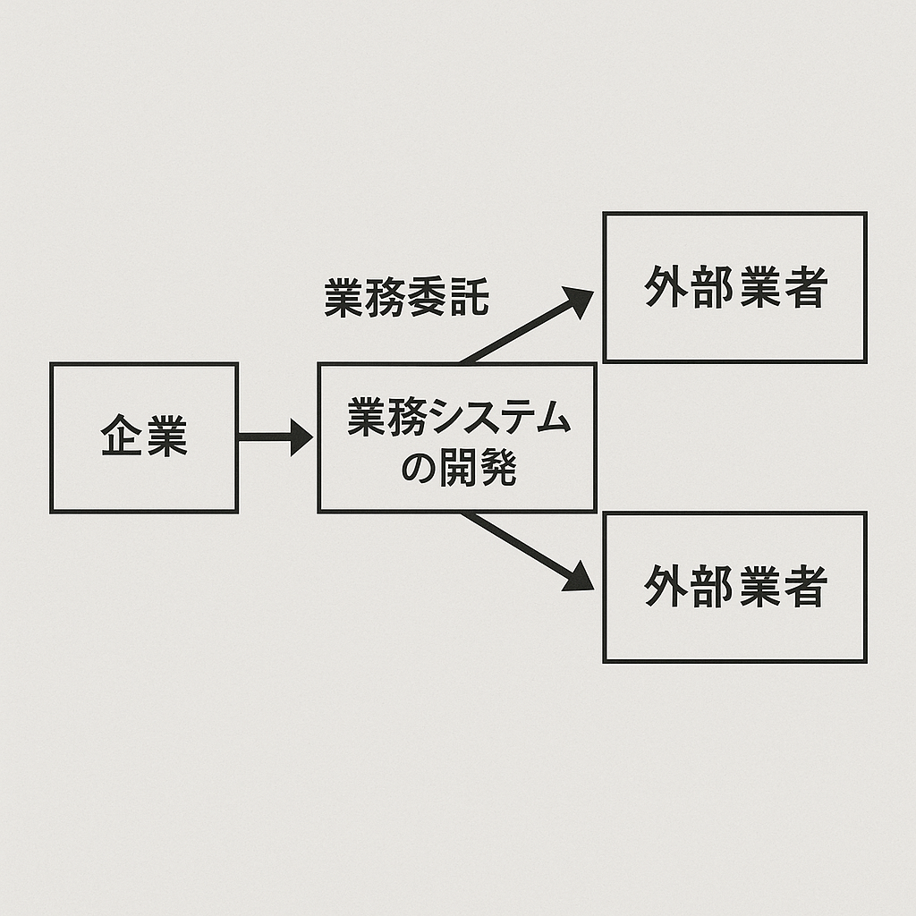 〔改正民法対応版〕業務システム開発委託三社契約書（委託者有利版）