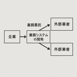 〔改正民法対応版〕業務システム開発委託三社契約書（委託者有利版）